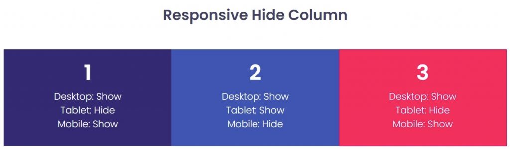 Responsive Hide Column -(PAFE)